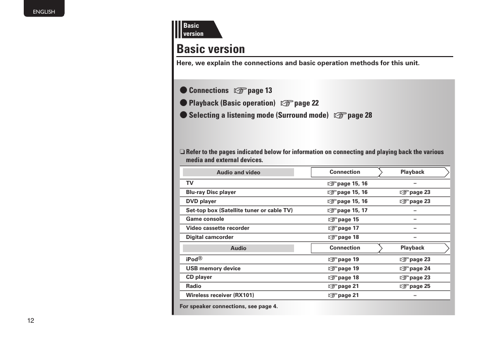 Basic version | Marantz SR5005 User Manual | Page 18 / 92