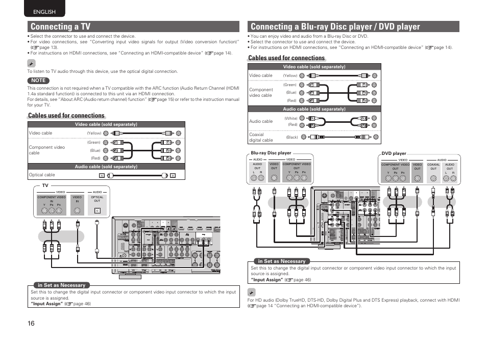 Connecting a tv, Connecting a blu-ray disc player / dvd player, Cables used for connections | Marantz SR5005 User Manual | Page 22 / 92