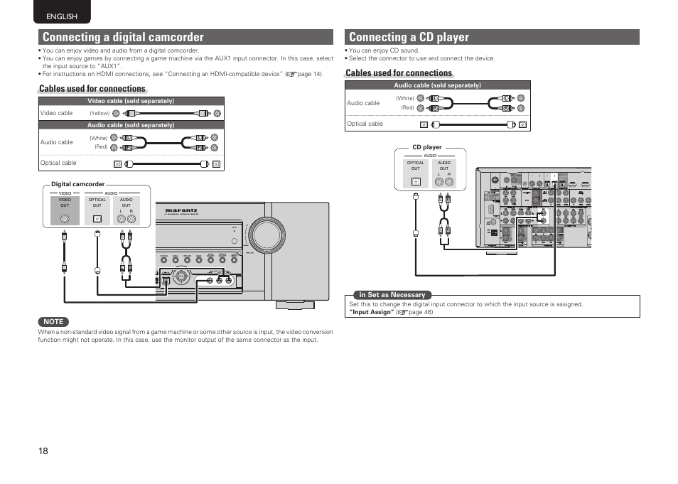 Connecting a digital camcorder, Connecting a cd player, Cables used for connections | Marantz SR5005 User Manual | Page 24 / 92
