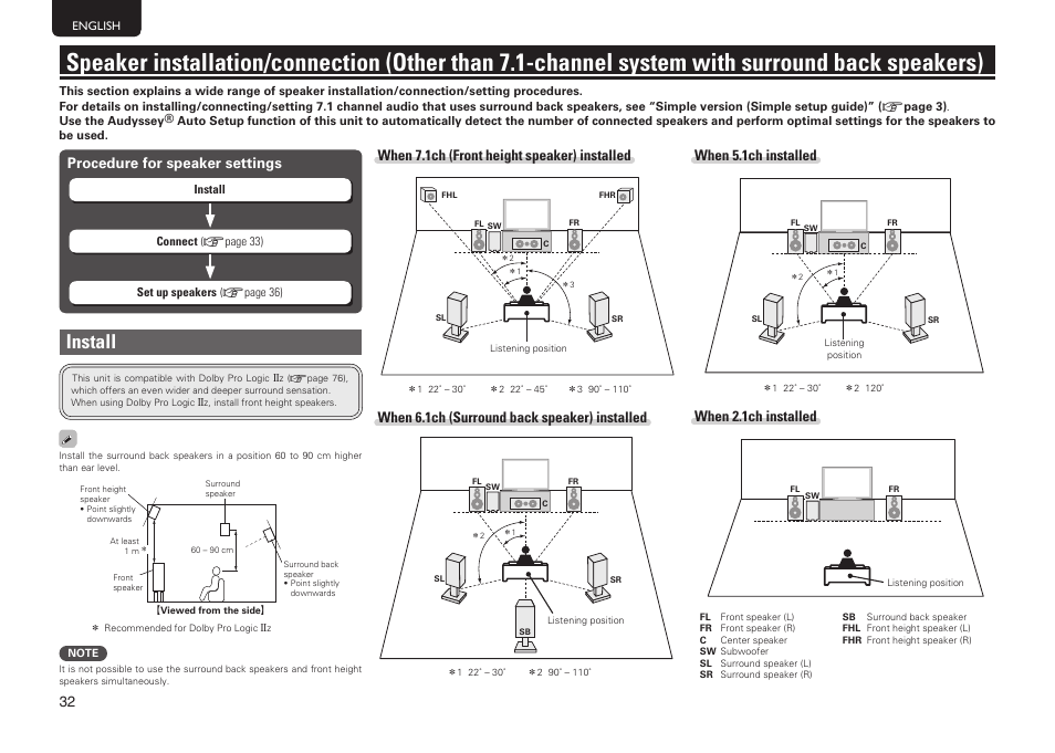 Install, When 5.1ch installed, When 2.1ch installed | Procedure for speaker settings, When 7.1ch (front height speaker) installed, When 6.1ch (surround back speaker) installed | Marantz SR5005 User Manual | Page 38 / 92