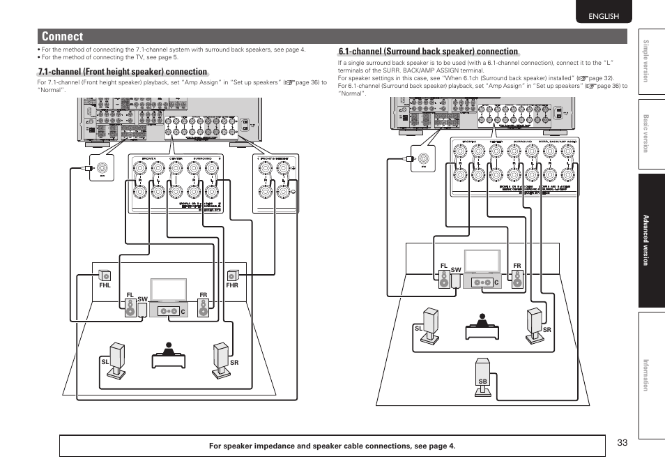 Connect | Marantz SR5005 User Manual | Page 39 / 92