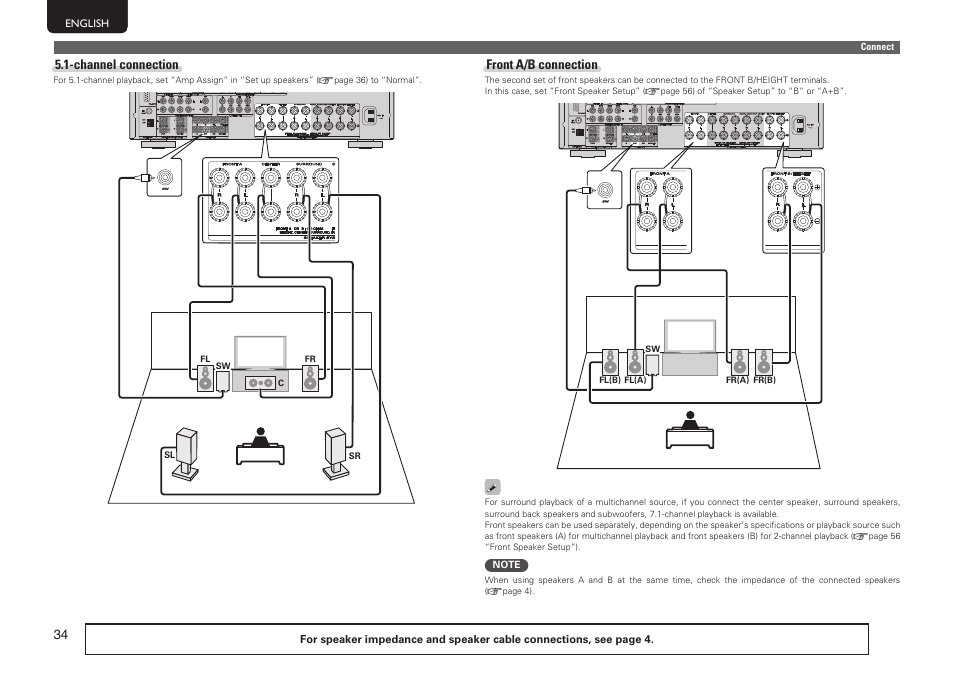 Marantz SR5005 User Manual | Page 40 / 92