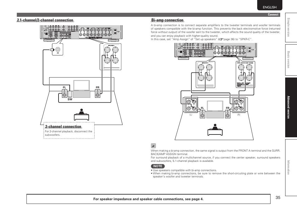 Channel/2-channel connection, Channel connection, Bi-amp connection | Marantz SR5005 User Manual | Page 41 / 92