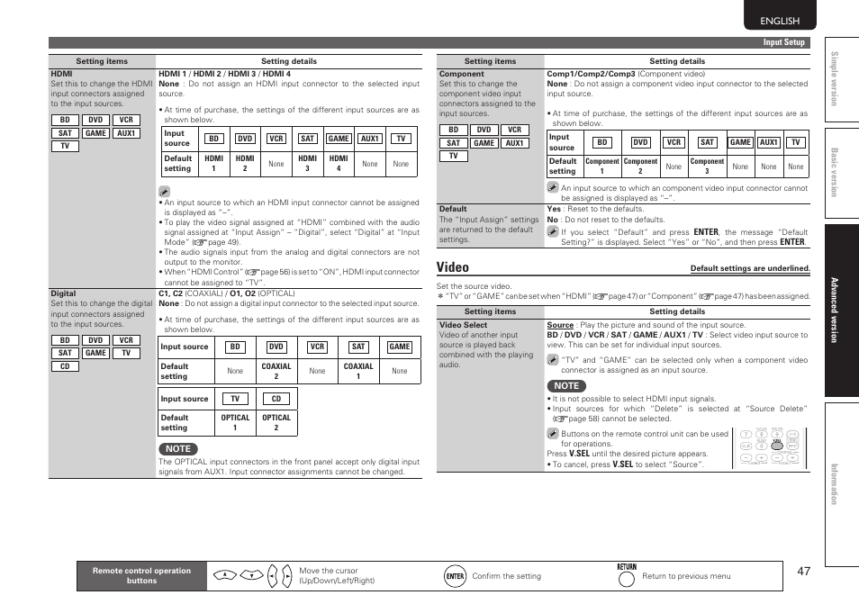 Video | Marantz SR5005 User Manual | Page 53 / 92