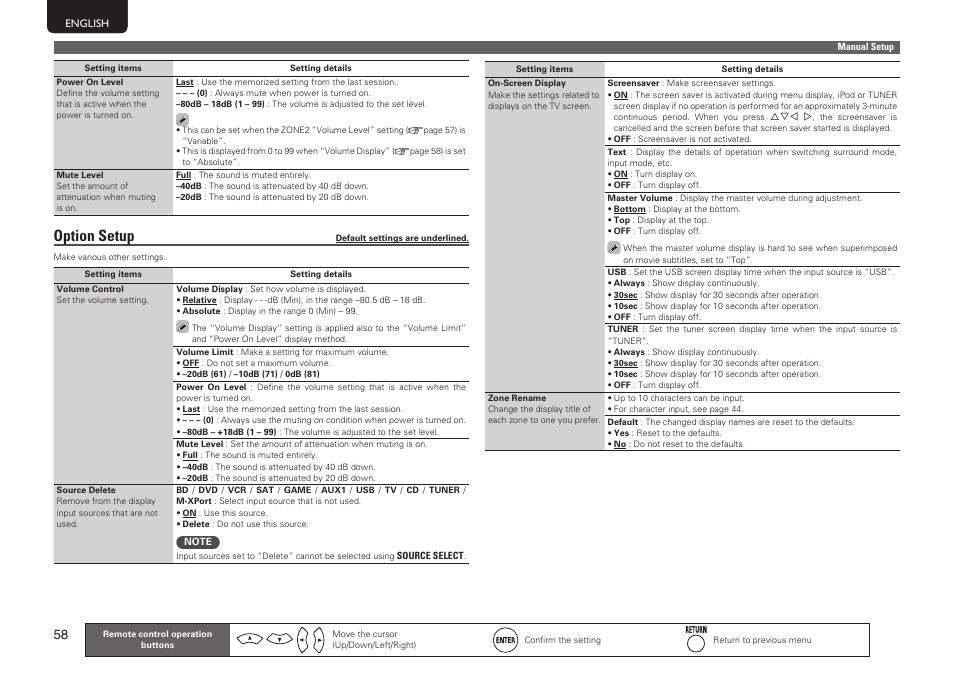 Option setup | Marantz SR5005 User Manual | Page 64 / 92