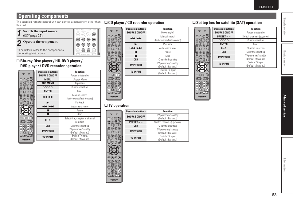 Operating components, N cd player / cd recorder operation, N tv operation | N set top box for satellite (sat) operation | Marantz SR5005 User Manual | Page 69 / 92