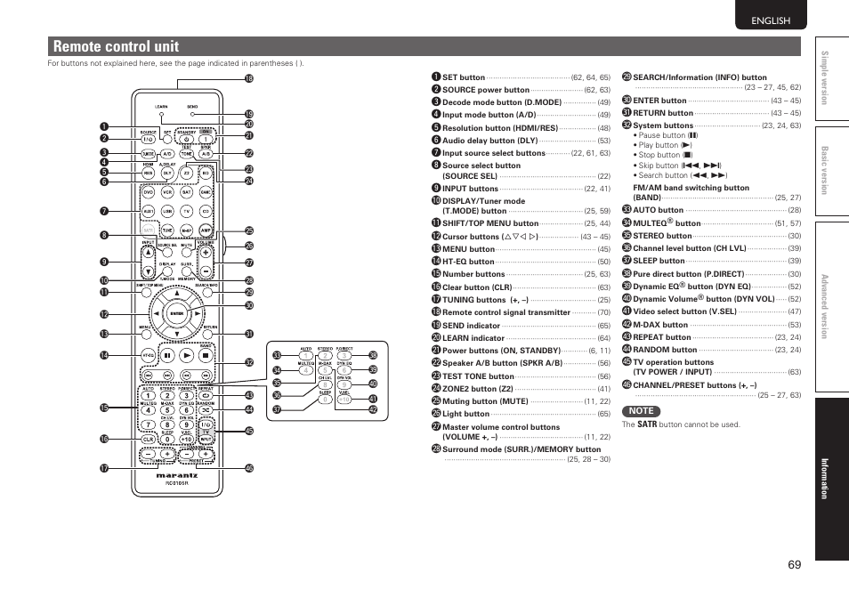 Remote control unit | Marantz SR5005 User Manual | Page 75 / 92