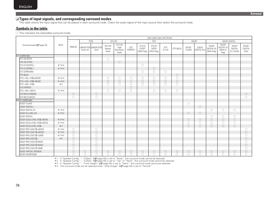 Symbols in the table | Marantz SR5005 User Manual | Page 80 / 92