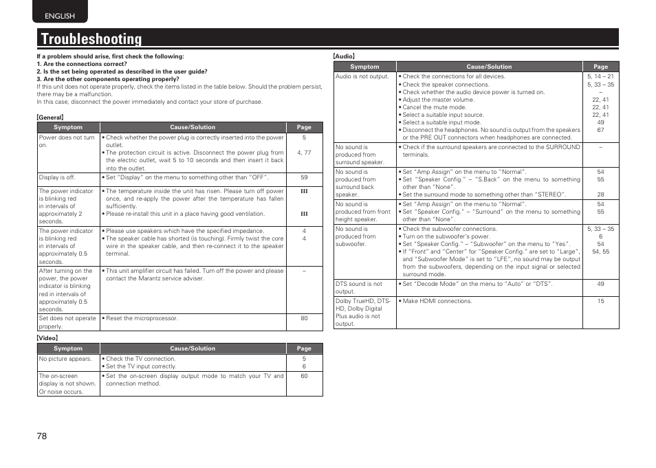 Troubleshooting | Marantz SR5005 User Manual | Page 84 / 92