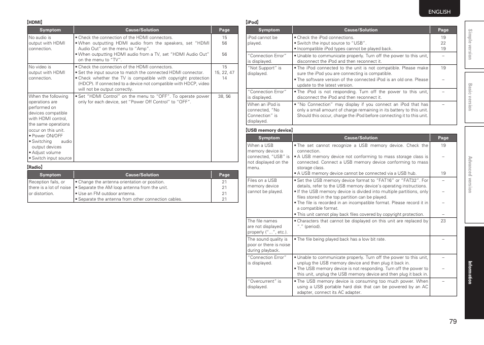 Marantz SR5005 User Manual | Page 85 / 92