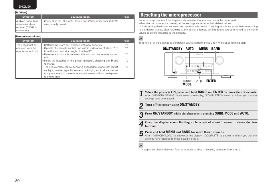 Resetting the microprocessor | Marantz SR5005 User Manual | Page 86 / 92