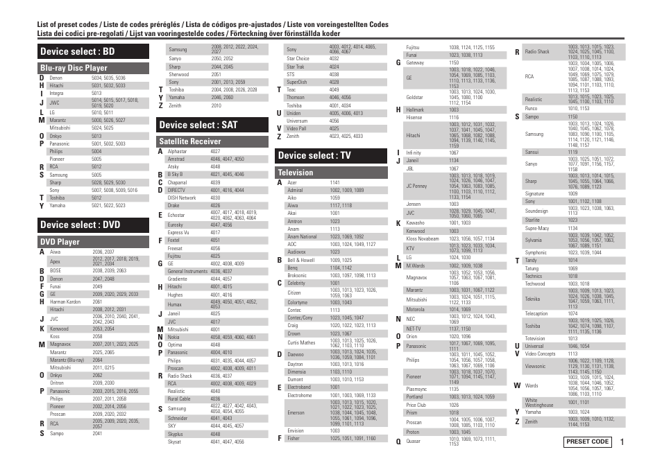 Device select : bd, Device select : dvd, Device select : sat | Device select : tv, Blu-ray disc player, Dvd player, Satellite receiver, Television | Marantz SR5005 User Manual | Page 89 / 92