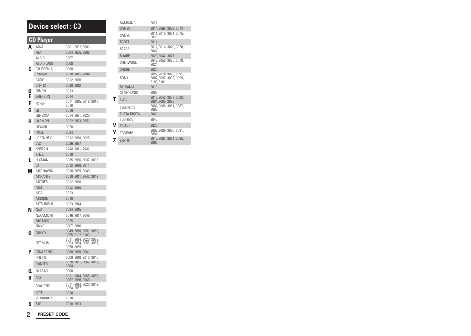 Device select : cd, Cd player | Marantz SR5005 User Manual | Page 90 / 92