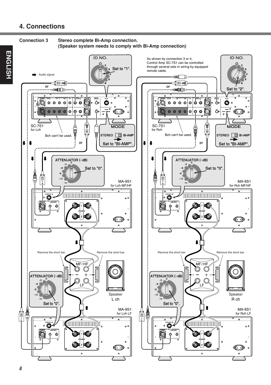 English, Connections, L ch | R ch, Set to "0, Sc-7s1, Mf / hf lf mf / hf lf speaker, Speaker, Mode, Id no | Marantz MA-9S1N User Manual | Page 12 / 47