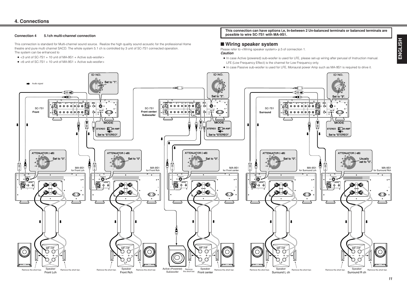 Connections, Wiring speaker system, English | Connection 4 5.1ch multi-channel connection, Caution, Push, Push 1, Surround r ch, Surround l ch, Front center | Marantz MA-9S1N User Manual | Page 15 / 47