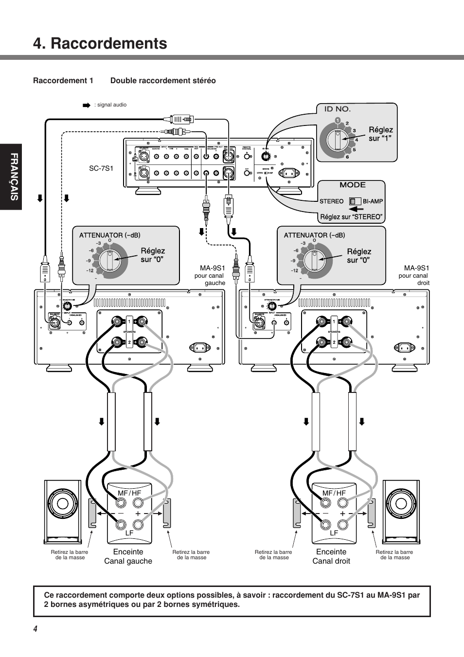 Raccordements, Fran ç ais, Enceinte canal droit enceinte canal gauche | Réglez sur “0, Réglez sur “0” réglez sur “1, Sc-7s1, Mf / hf lf mf / hf lf ou ou, Ma-9s1, Mode, Id no | Marantz MA-9S1N User Manual | Page 22 / 47