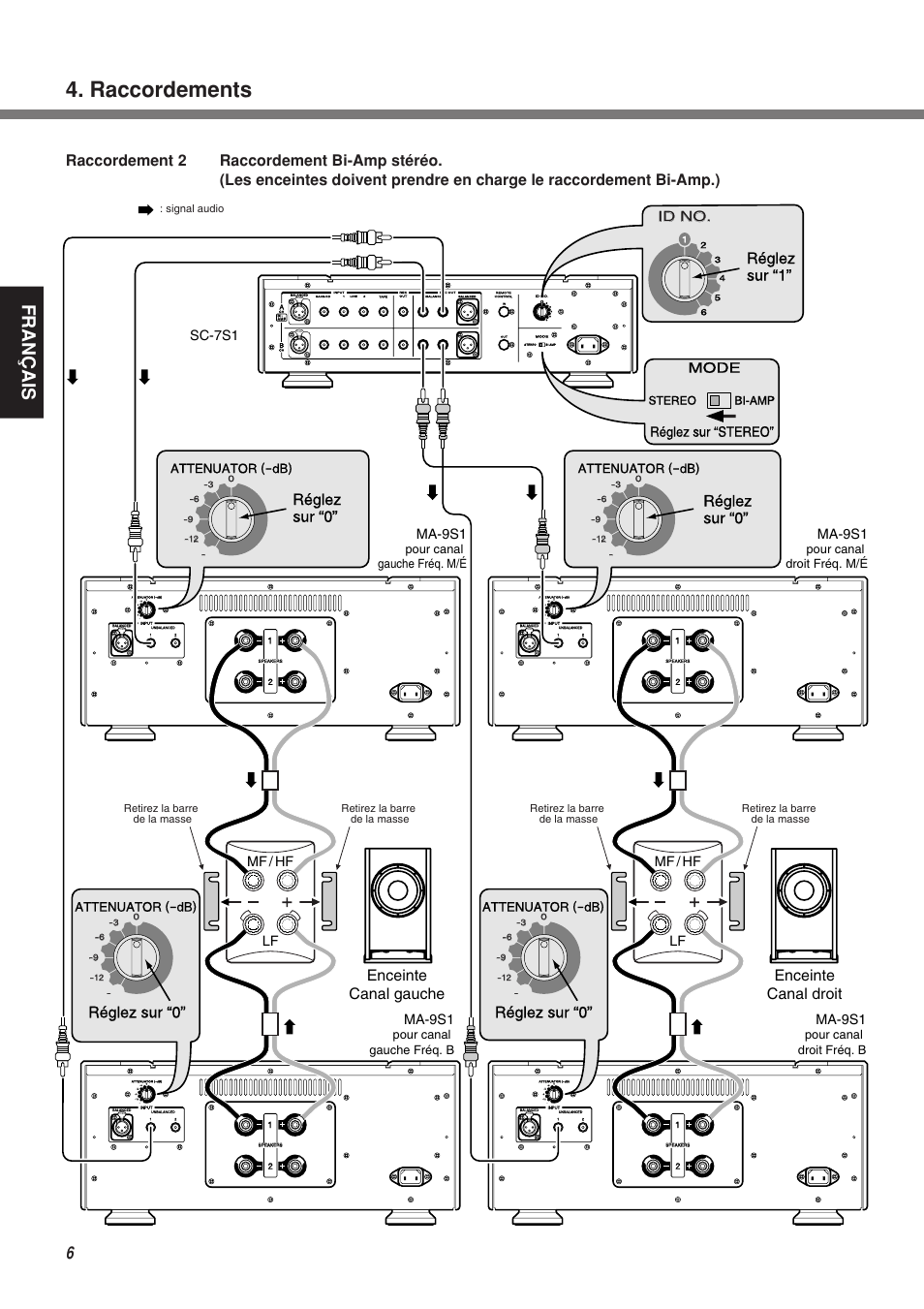 Raccordements, Fran ç ais, Réglez sur “0 | Réglez sur “0” réglez sur “1, Enceinte canal droit enceinte canal gauche, Sc-7s1 mf / hf lf mf / hf lf, Mode, Id no, Réglez sur “stereo, Ma-9s1 | Marantz MA-9S1N User Manual | Page 24 / 47