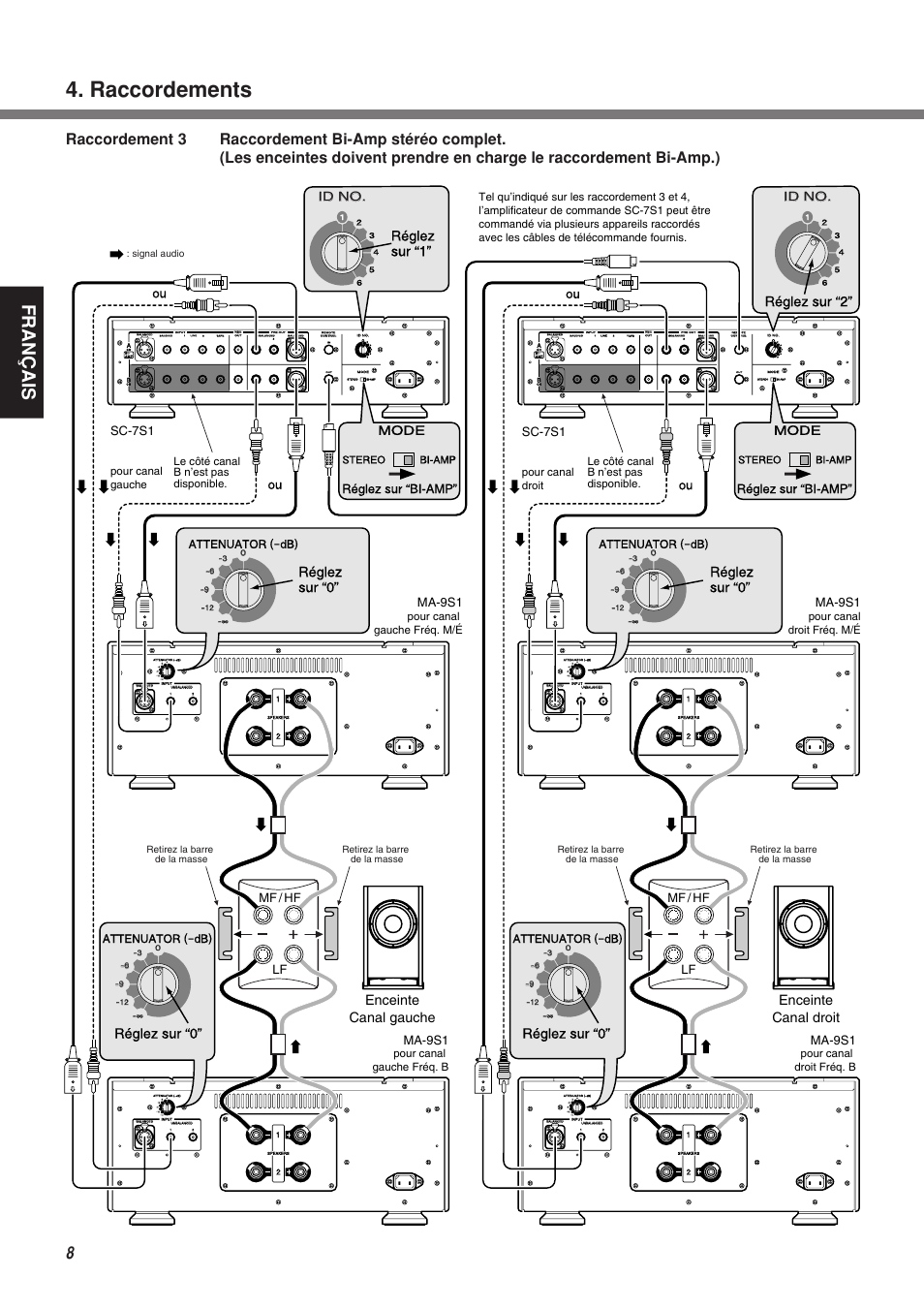 Raccordements, Fran ç ais, Réglez sur “0 | Réglez sur “0” réglez sur “1, Sc-7s1, Mf / hf lf mf / hf lf, Mode, Id no, Ma-9s1, Réglez sur “bi-amp | Marantz MA-9S1N User Manual | Page 26 / 47