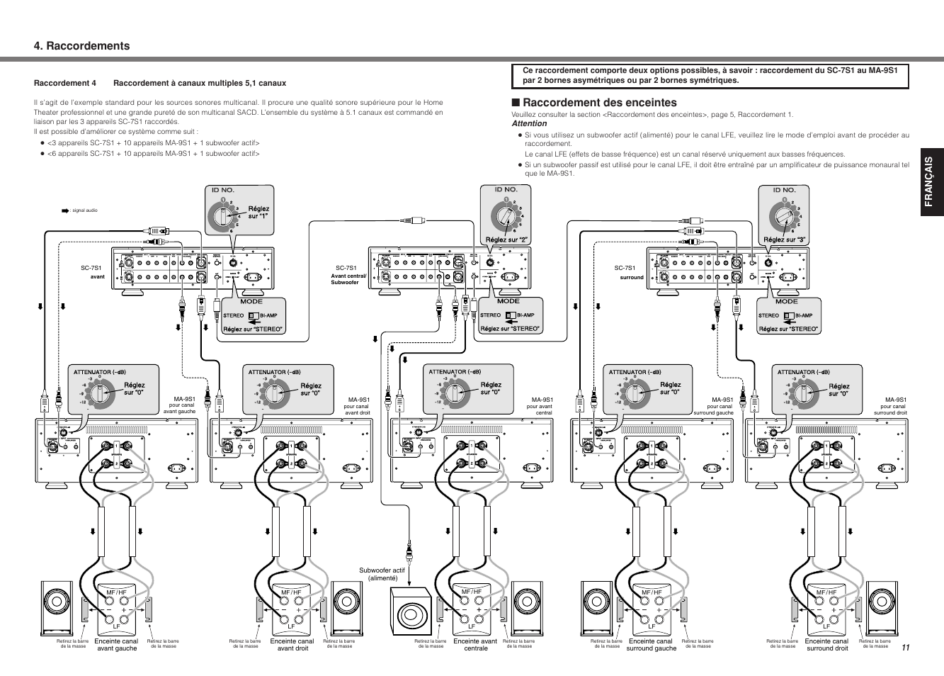 Raccordements, Raccordement des enceintes, Français | Attention, Push, Push 1, Réglez sur “0 | Marantz MA-9S1N User Manual | Page 29 / 47