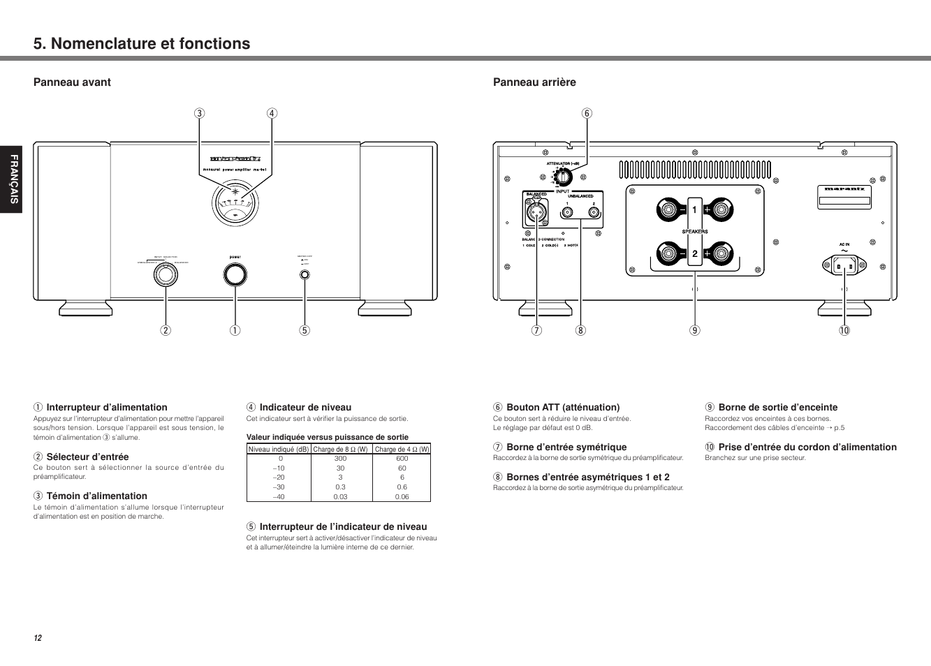 Nomenclature et fonctions, Wq t r e, Ui o !0 y | Panneau arrière, Panneau avant, Fran ç ais r indicateur de niveau, T interrupteur de l’indicateur de niveau, Q interrupteur d’alimentation, W sélecteur d’entrée, E témoin d’alimentation | Marantz MA-9S1N User Manual | Page 30 / 47