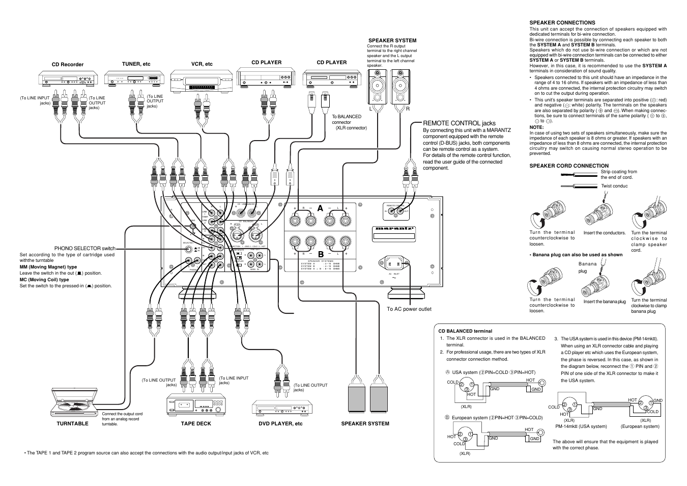 Remote control jacks, Cd player speaker system, Speaker connections | Speaker cord connection | Marantz PM-14mkII User Manual | Page 13 / 14