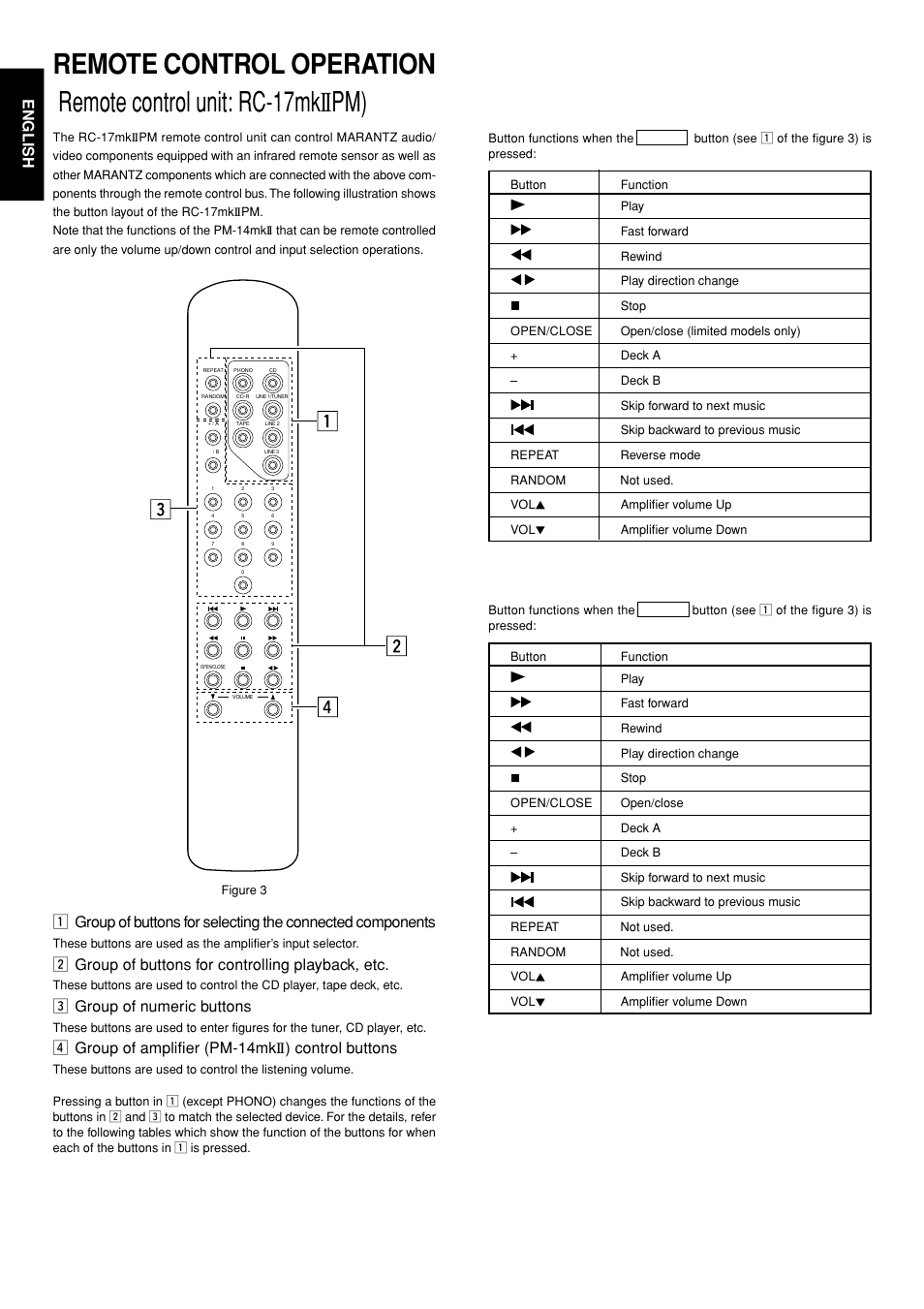 6english, Xgroup of buttons for controlling playback, etc, Cgroup of numeric buttons | Vgroup of amplifier (pm-14mk ii ) control buttons | Marantz PM-14mkII User Manual | Page 7 / 14