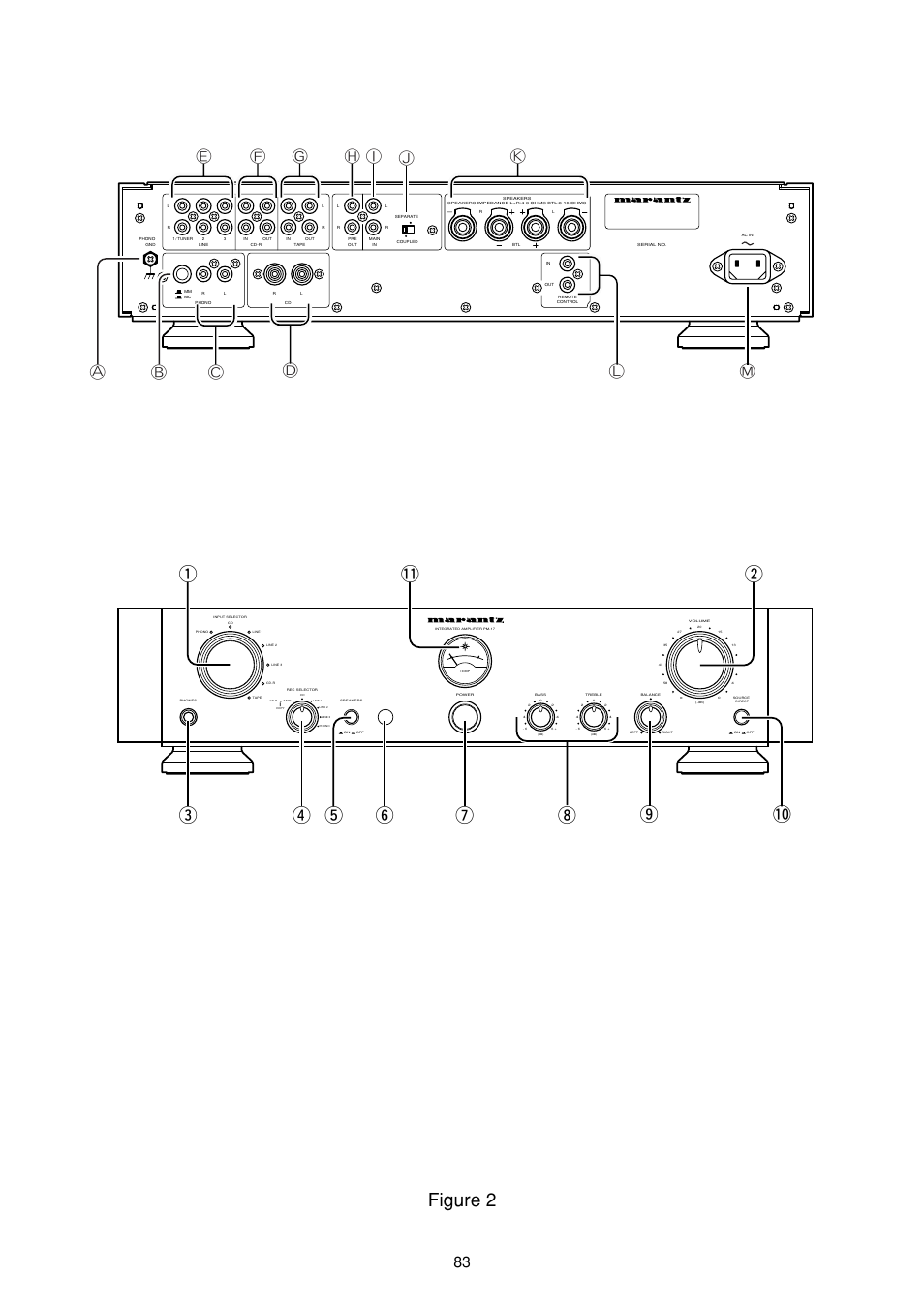 Figure 2 | Marantz PM-17mkII User Manual | Page 14 / 15