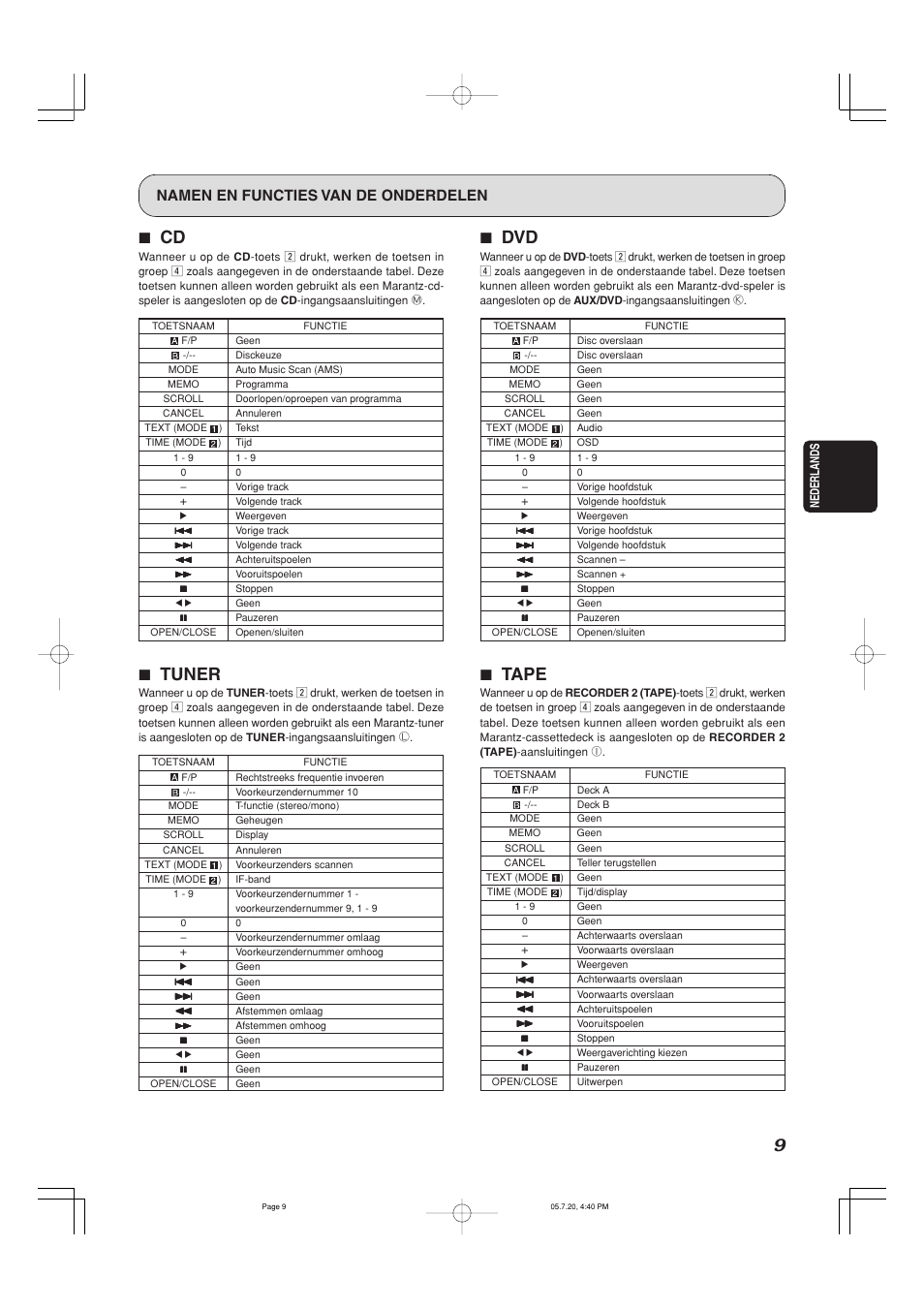 7 cd, 7 tuner, 7 dvd | 7 tape, Namen en functies van de onderdelen | Marantz PM7001 User Manual | Page 11 / 17