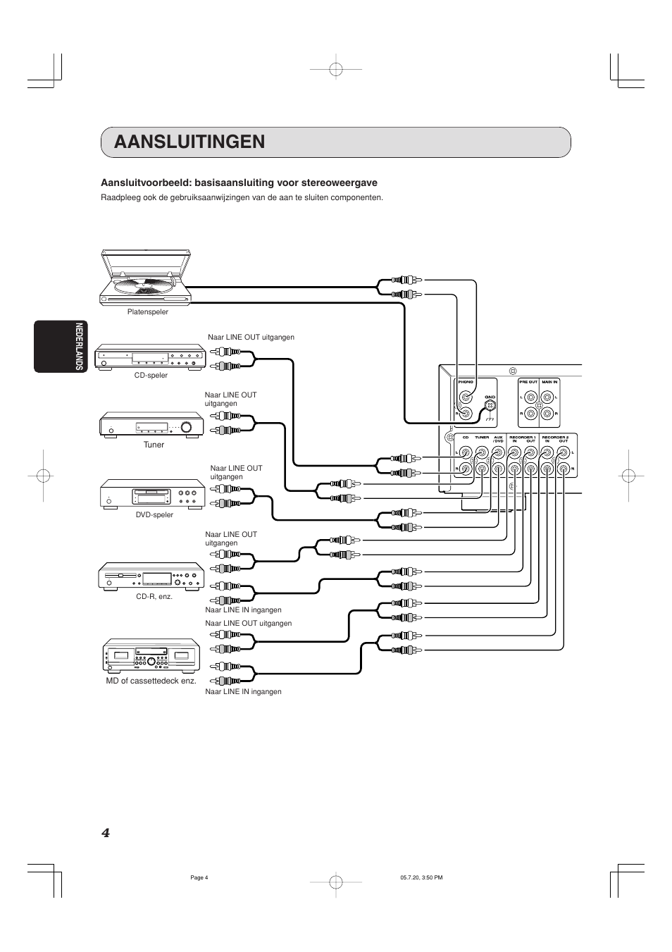 Aansluitingen, Nederlands, Tuner | Md of cassettedeck enz, Platenspeler, Dvd-speler cd-r, enz, Naar line out uitgangen | Marantz PM7001 User Manual | Page 6 / 17
