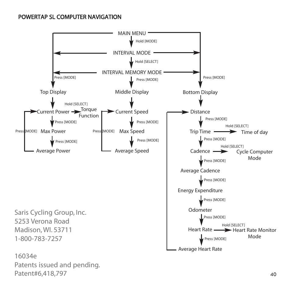 Powertap sl computer navigation | CycleOps PowerTap User Manual | Page 40 / 40