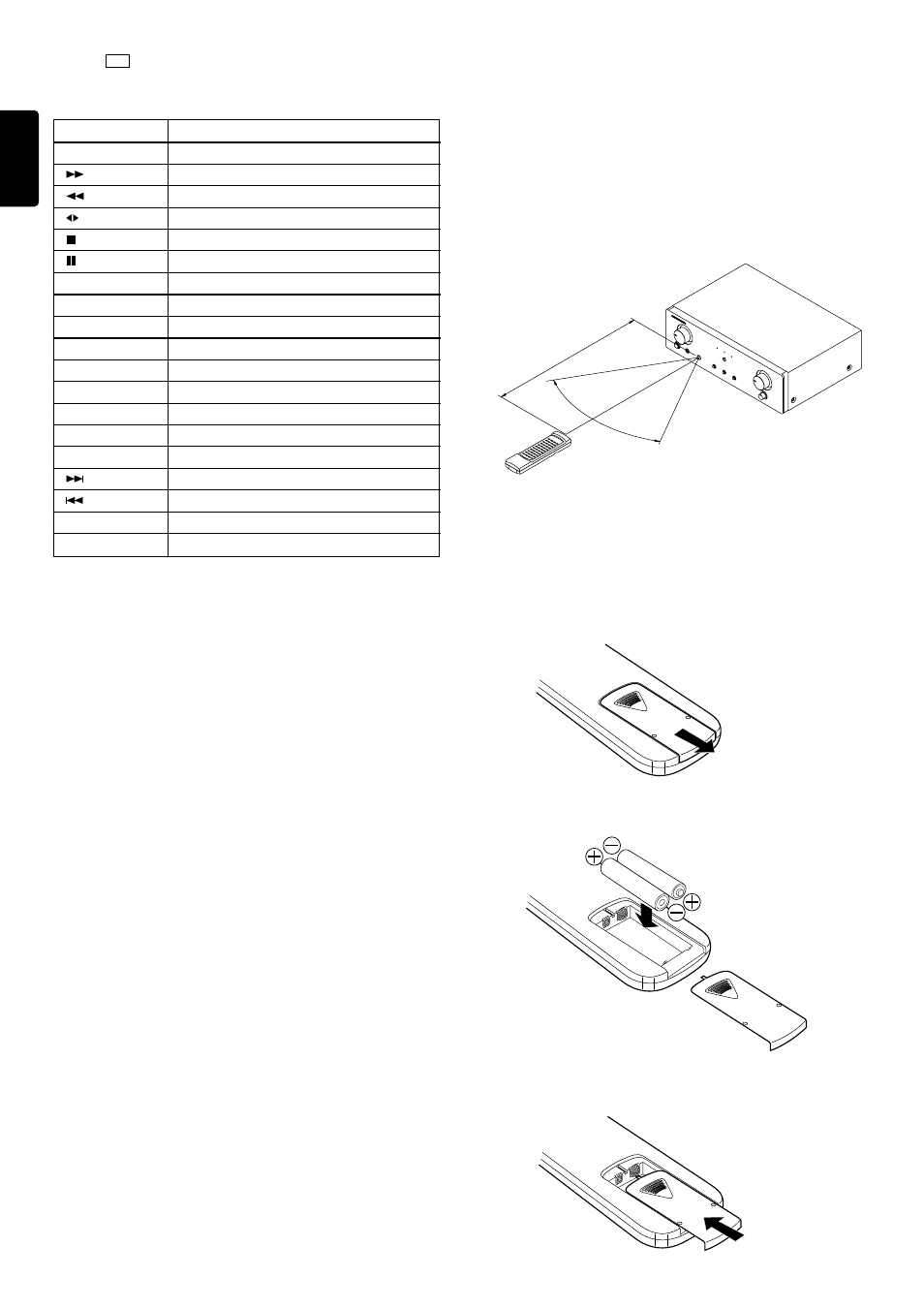 Using the remote control unit, 8english | Marantz PM601 0OSE User Manual | Page 6 / 10