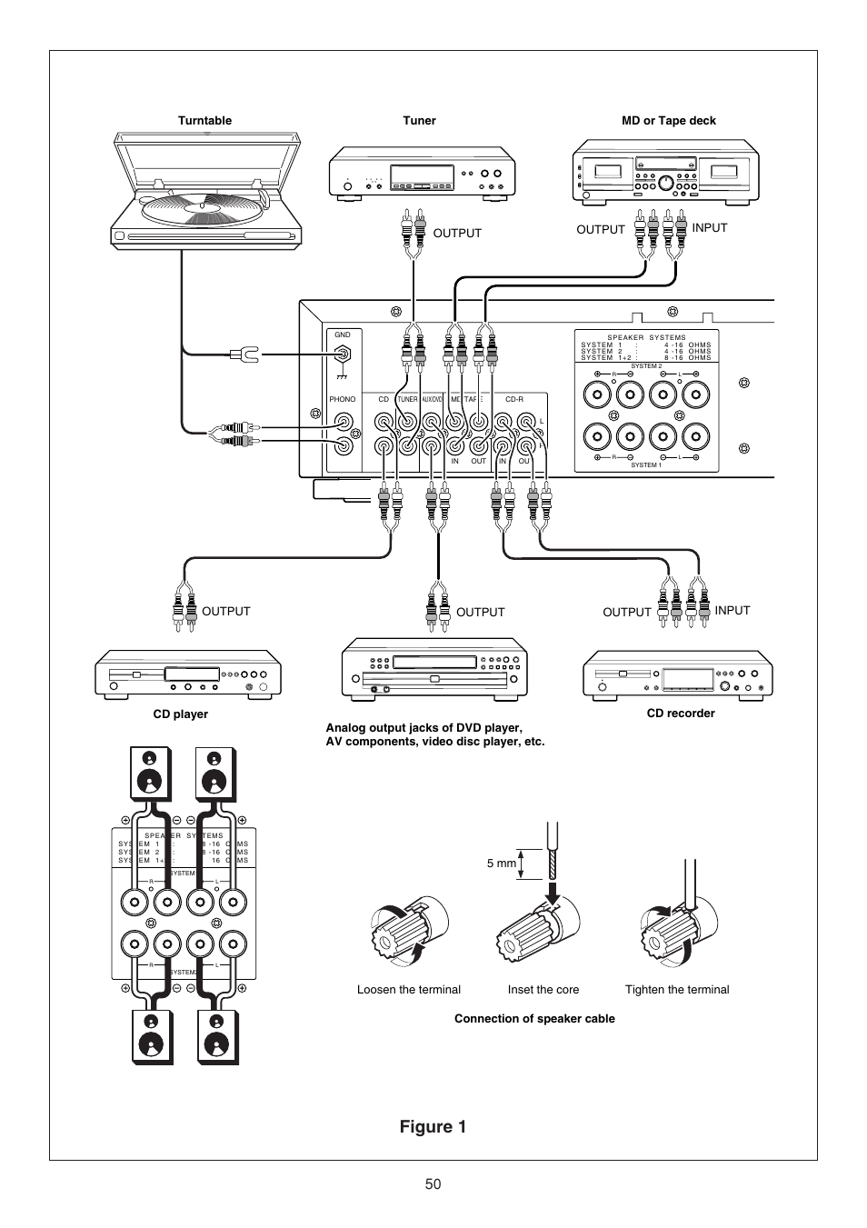 Figure 1 | Marantz PM4400 User Manual | Page 11 / 13