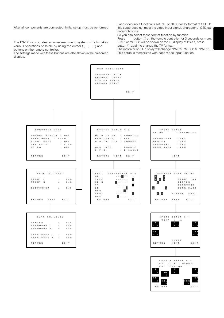 Set-up, On screen display menu system, 11 english | Marantz PS-17 User Manual | Page 21 / 44