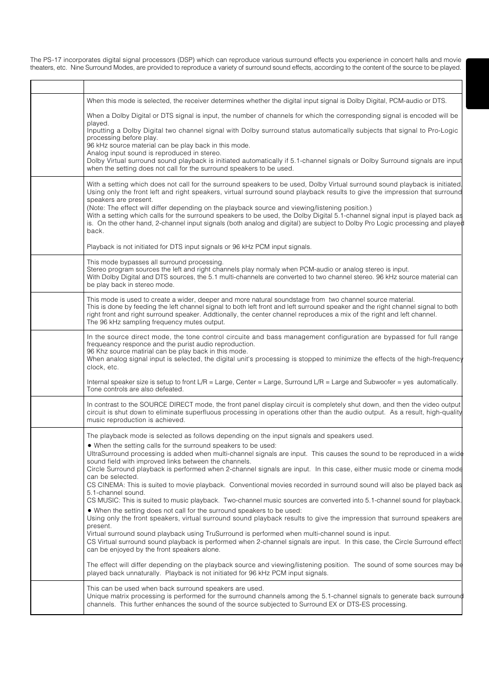 Surround modes | Marantz PS-17 User Manual | Page 27 / 44