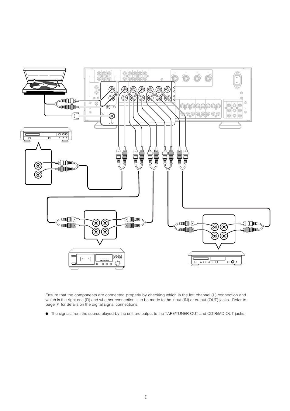 Connections for audio components | Marantz PS-17 User Manual | Page 4 / 44