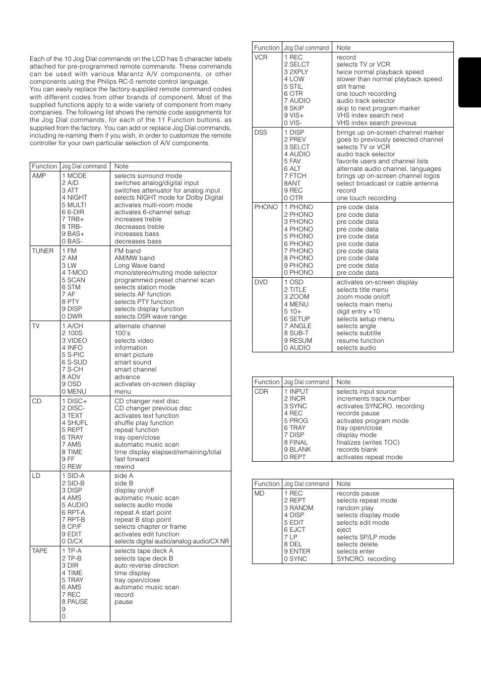 Jog dial command functions listing, 31 english | Marantz PS-17 User Manual | Page 41 / 44