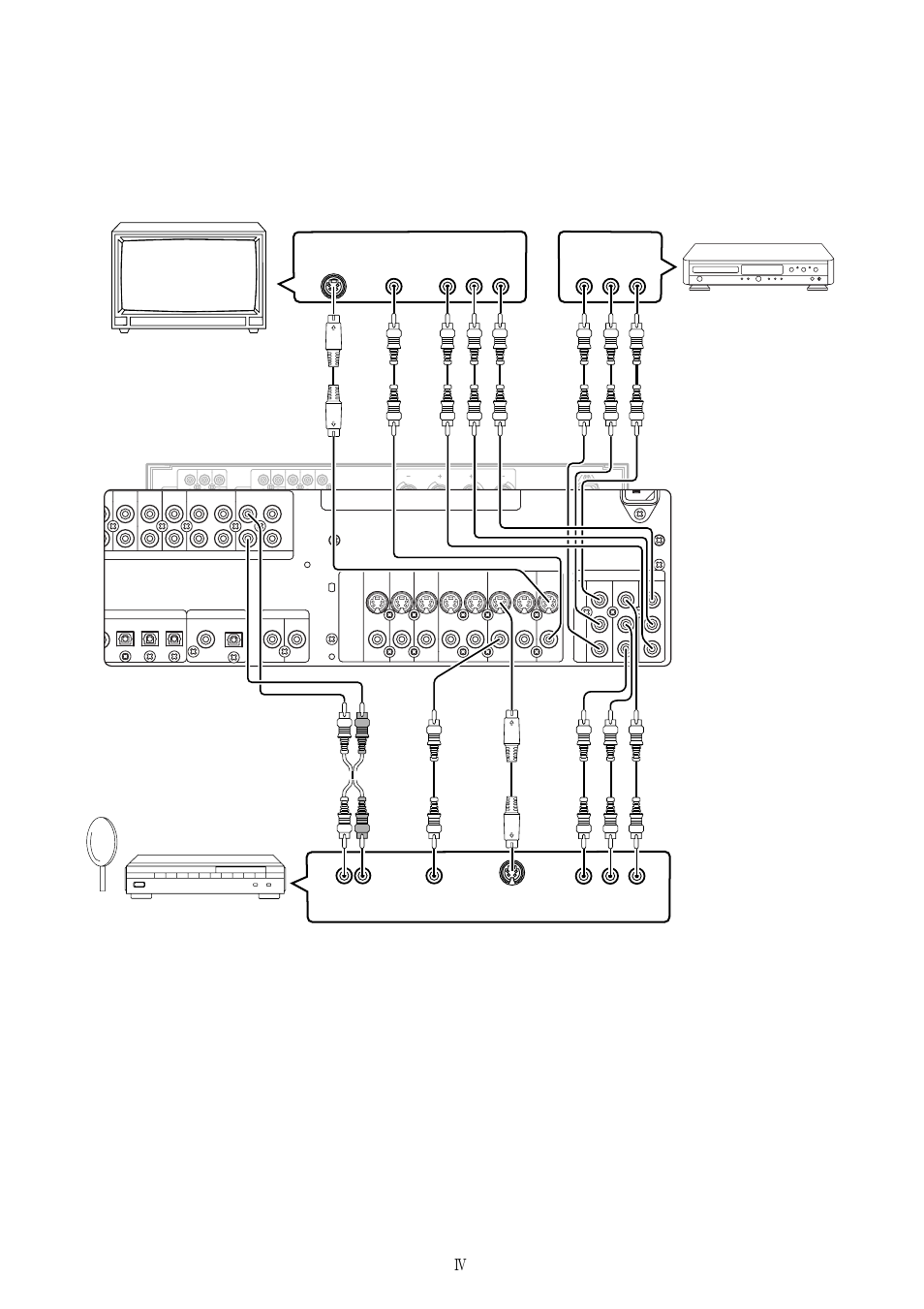 Component video out, Component video out tv | Marantz PS-17 User Manual | Page 7 / 44