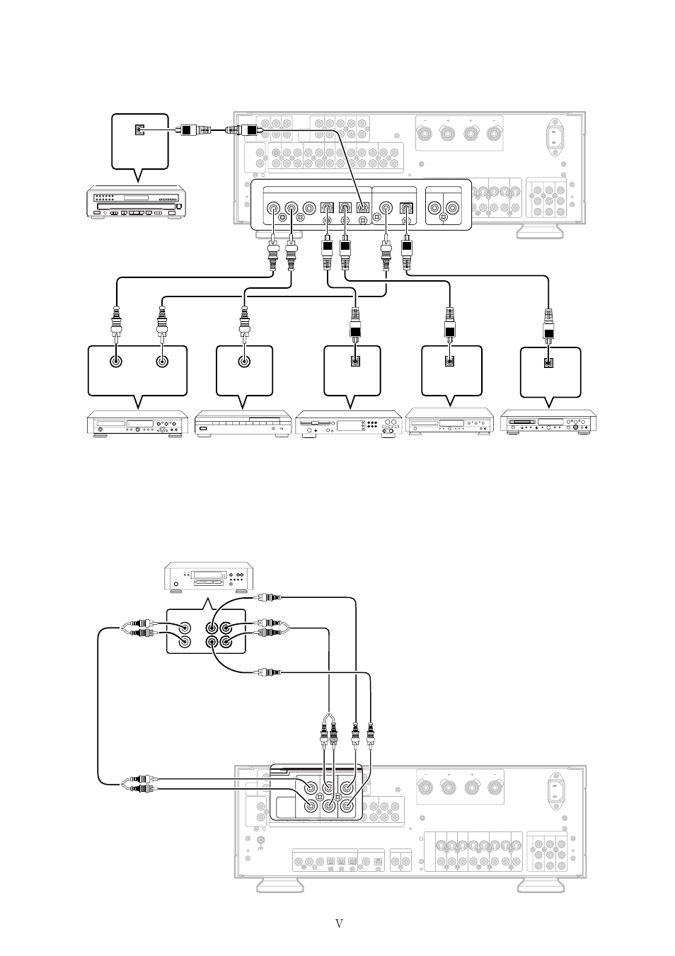 Connections for digital signals, Sacd/dvd audio player, Lr ls rs c sw | Marantz PS-17 User Manual | Page 8 / 44