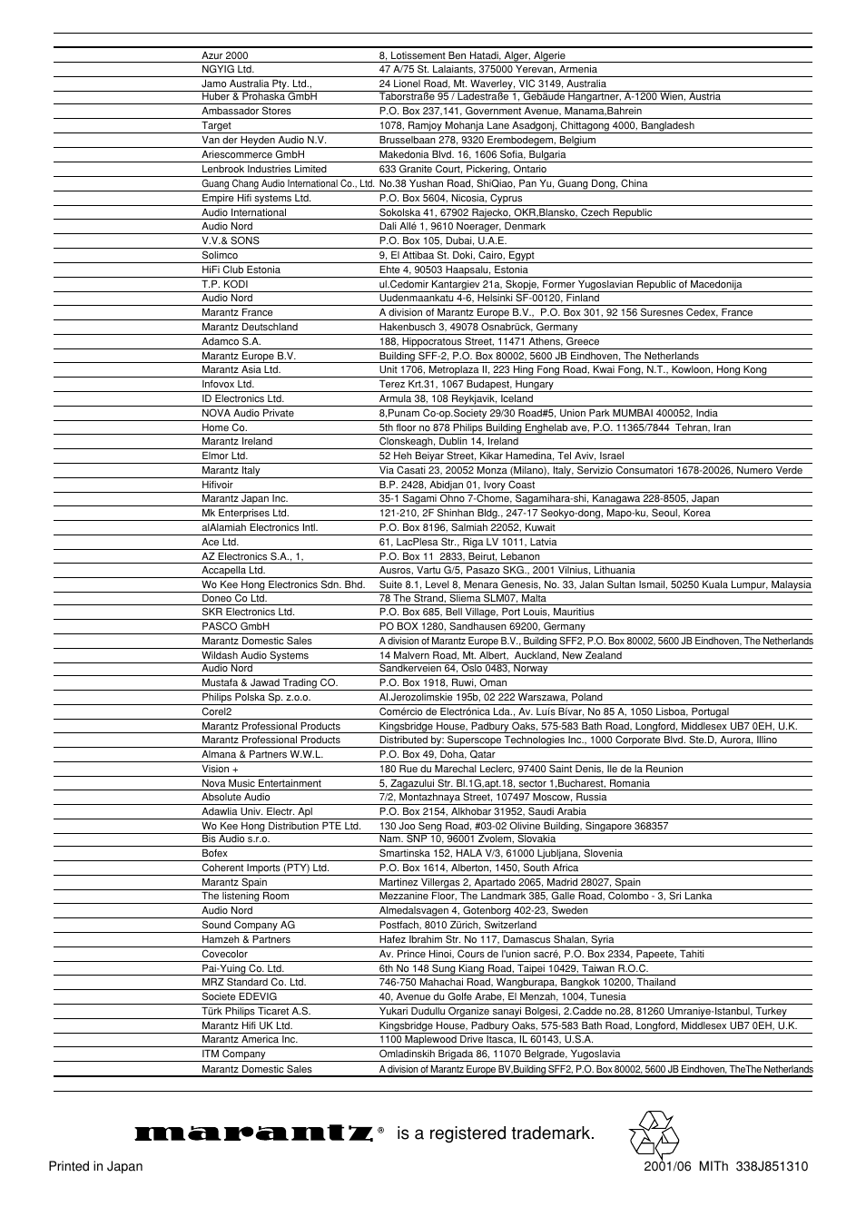 Is a registered trademark | Marantz PM8200 User Manual | Page 12 / 12