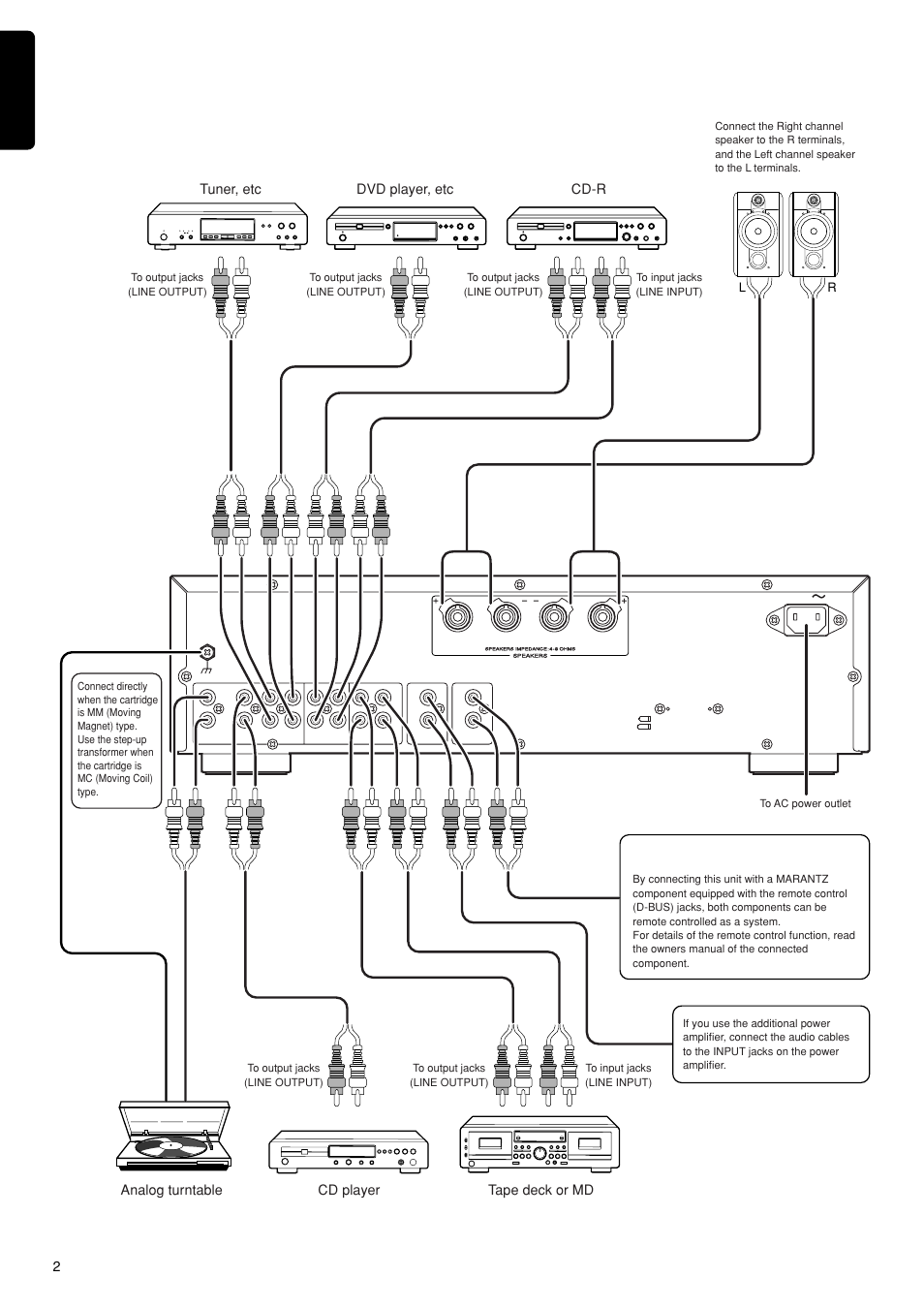 English francçais | Marantz PM8200 User Manual | Page 5 / 12