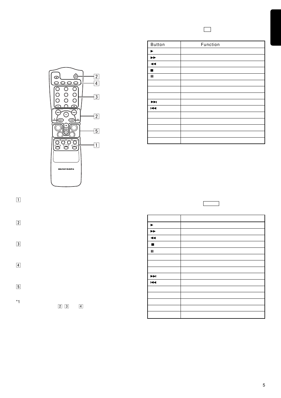 Remote control operation, English, Remote control unit: rc8100pm) | Marantz PM8200 User Manual | Page 8 / 12