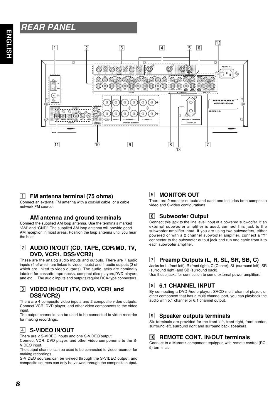 Rear panel, 8english, B monitor out | N subwoofer output, M preamp outputs (l, r, sl, sr, sb, c), 1 channel input, Speaker outputs terminals, 0 remote cont. in/out terminals, Z fm antenna terminal (75 ohms), Am antenna and ground terminals | Marantz SR4300N User Manual | Page 11 / 46