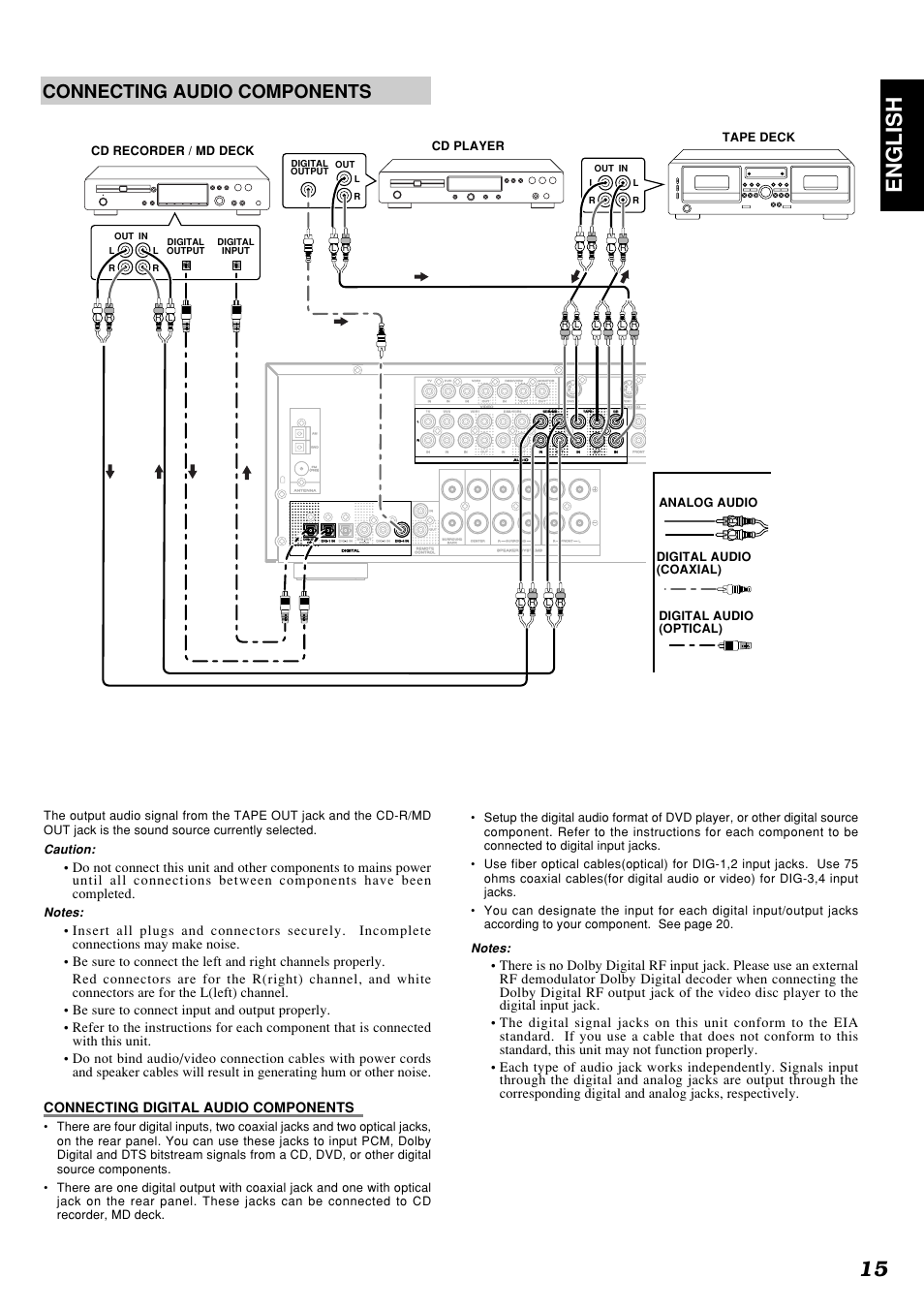 15 english, Connecting audio components, Caution | Marantz SR4300N User Manual | Page 18 / 46