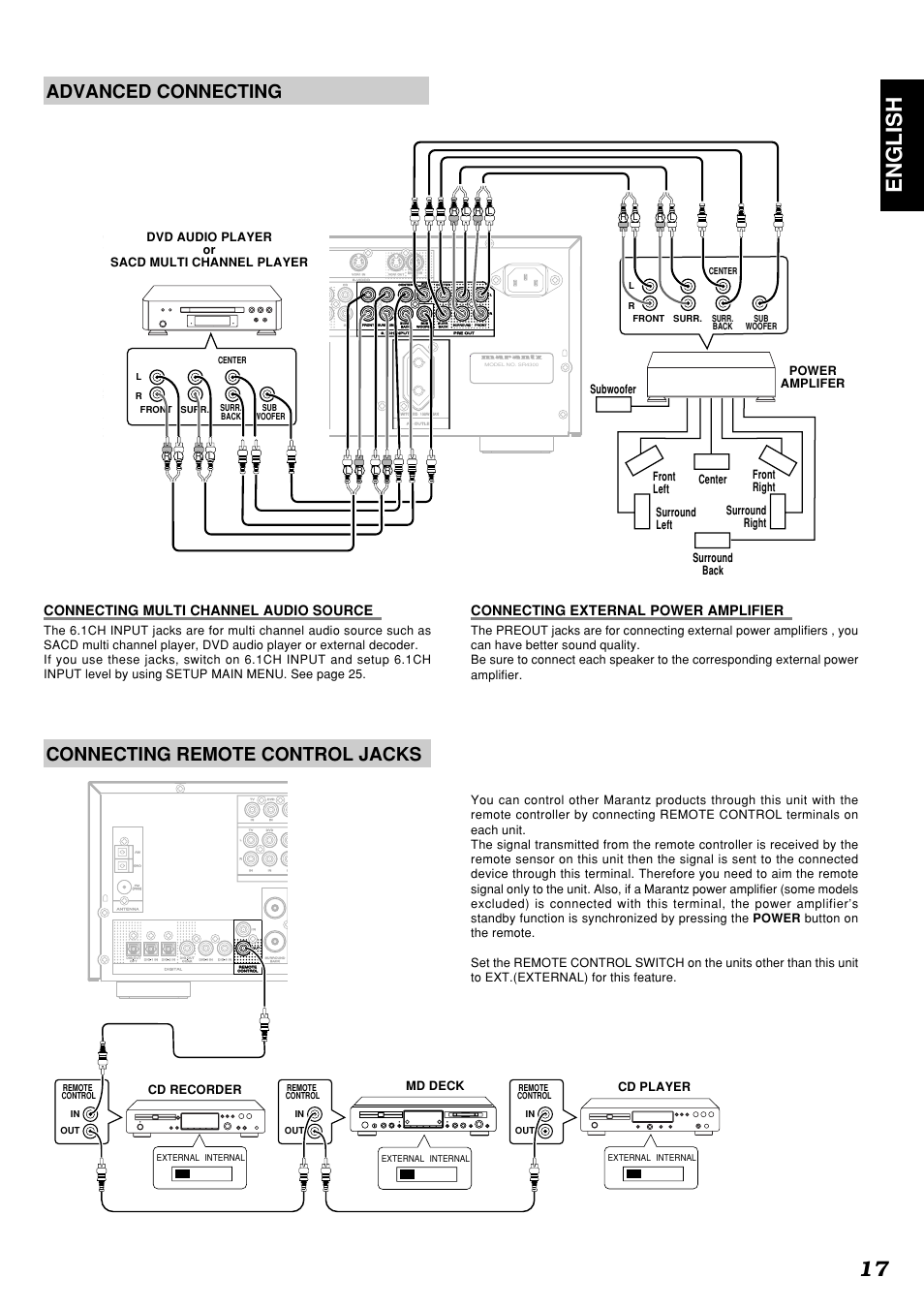 17 english, Advanced connecting, Connecting remote control jacks | Connecting multi channel audio source, Connecting external power amplifier | Marantz SR4300N User Manual | Page 20 / 46