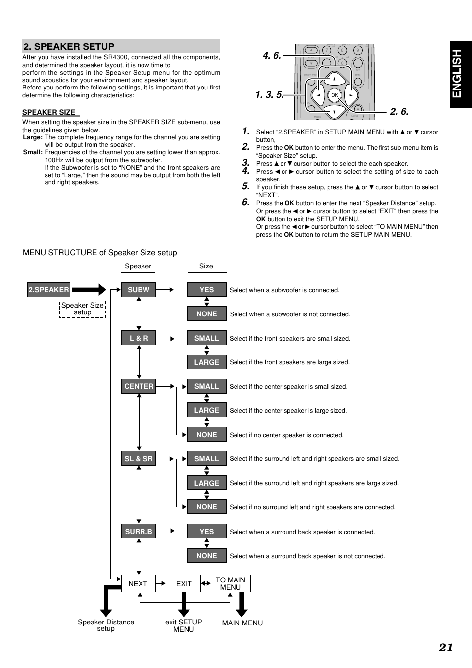 21 english, Speaker setup, Menu structure of speaker size setup | Marantz SR4300N User Manual | Page 24 / 46