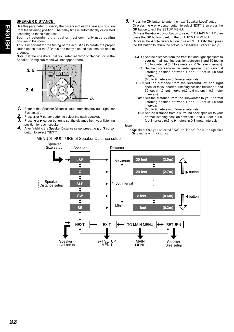 22 english, Menu structure of speaker distance setup | Marantz SR4300N User Manual | Page 25 / 46