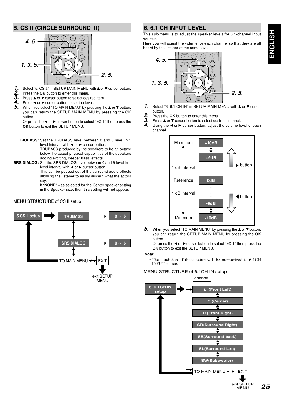 25 english, Cs ii (circle surround ii) 1, 6.1 ch input level | Menu structure of cs ii setup | Marantz SR4300N User Manual | Page 28 / 46
