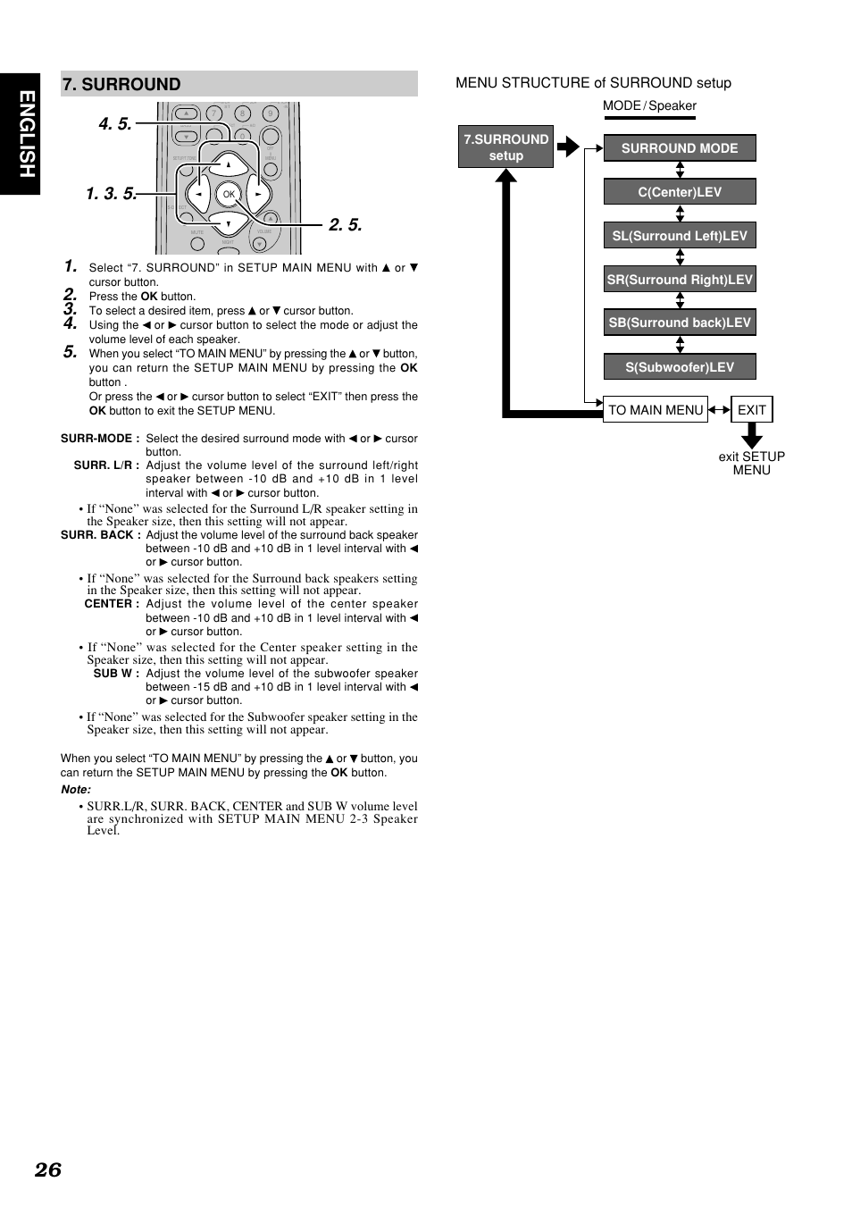 26 english, Surround 1, Menu structure of surround setup | Marantz SR4300N User Manual | Page 29 / 46