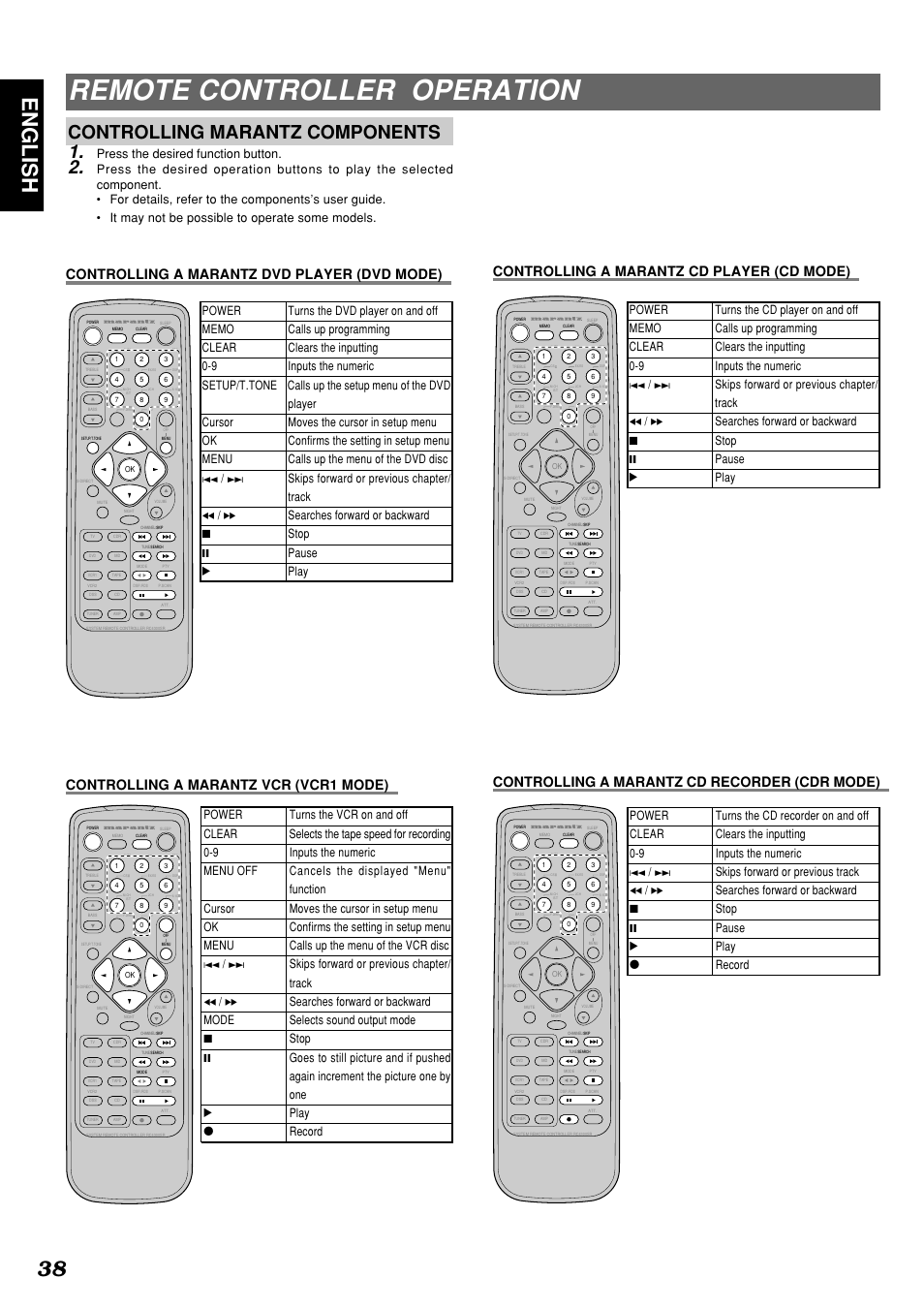 Remote controller operation, 38 english, Controlling marantz components 1 | Press the desired function button | Marantz SR4300N User Manual | Page 41 / 46