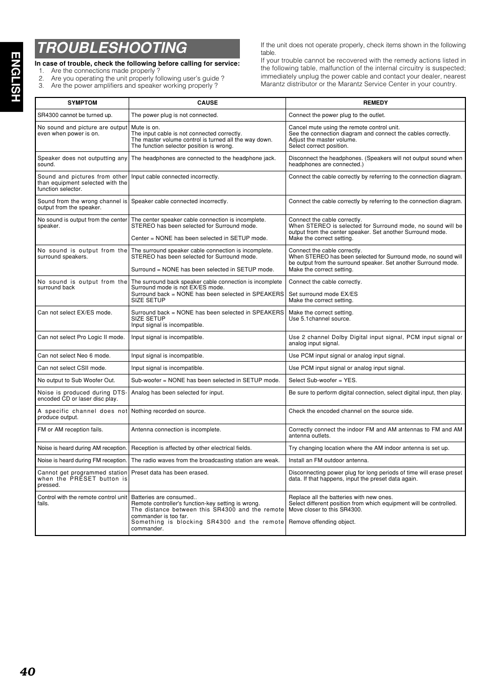 Troubleshooting, 40 english | Marantz SR4300N User Manual | Page 43 / 46